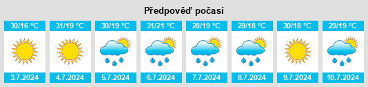 Výhled počasí pro místo Zainsk na Slunečno.cz