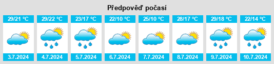 Výhled počasí pro místo Zadorino na Slunečno.cz