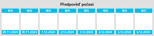 Výhled počasí pro místo Crystal Lakes Country Estates na Slunečno.cz