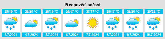 Výhled počasí pro místo Zadonsk na Slunečno.cz