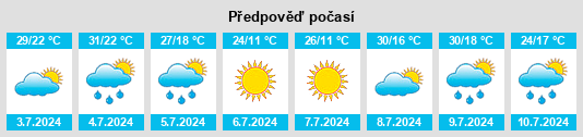 Výhled počasí pro místo Zadneye Pole na Slunečno.cz