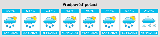 Výhled počasí pro místo Zabor’ye na Slunečno.cz