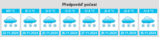 Výhled počasí pro místo Zabelino na Slunečno.cz