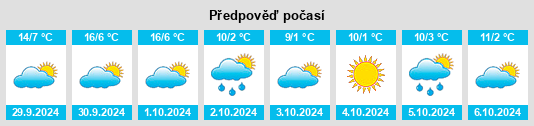 Výhled počasí pro místo Yuryuzan’ na Slunečno.cz