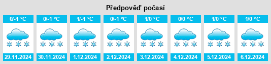 Výhled počasí pro místo Yukhnov na Slunečno.cz