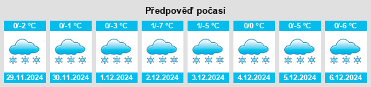 Výhled počasí pro místo Yudino na Slunečno.cz