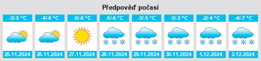 Výhled počasí pro místo Yubileynyy na Slunečno.cz