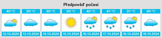 Výhled počasí pro místo Bol’shoye Yesiplevo na Slunečno.cz