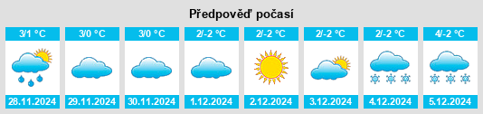 Výhled počasí pro místo Yerikovskiy na Slunečno.cz