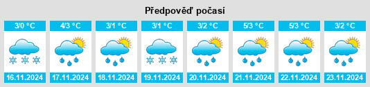 Výhled počasí pro místo Yerëmino na Slunečno.cz