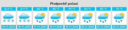 Výhled počasí pro místo Yeremeyevo na Slunečno.cz