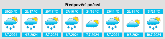 Výhled počasí pro místo Yemva na Slunečno.cz