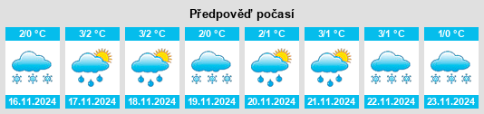 Výhled počasí pro místo Yelovka na Slunečno.cz