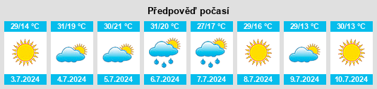 Výhled počasí pro místo Yëlkino na Slunečno.cz