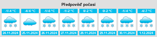 Výhled počasí pro místo Yelgazino na Slunečno.cz