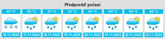 Výhled počasí pro místo Yefim’yevo na Slunečno.cz