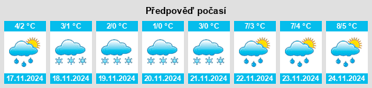 Výhled počasí pro místo Yefimovka na Slunečno.cz