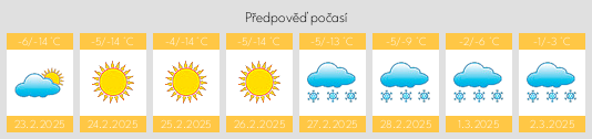 Výhled počasí pro místo Yayva na Slunečno.cz