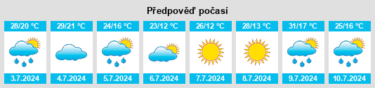 Výhled počasí pro místo Yasnogorsk na Slunečno.cz