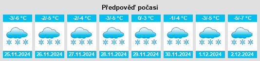 Výhled počasí pro místo Yartsevo na Slunečno.cz