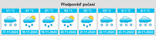 Výhled počasí pro místo Yantikovo na Slunečno.cz