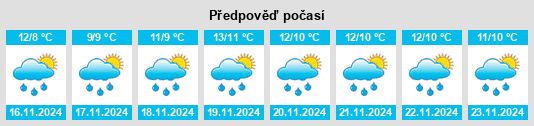 Výhled počasí pro místo Novaya Maka na Slunečno.cz