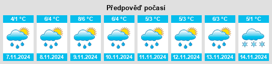 Výhled počasí pro místo Yakovlevskoye na Slunečno.cz