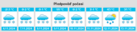 Výhled počasí pro místo Yakimovo na Slunečno.cz