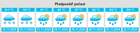 Výhled počasí pro místo Yakimanskaya Sloboda na Slunečno.cz