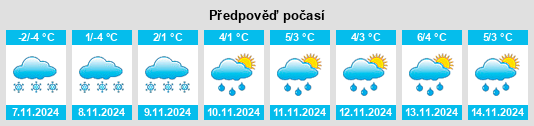 Výhled počasí pro místo Yaitskiy na Slunečno.cz