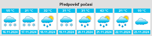 Výhled počasí pro místo Vysokovo na Slunečno.cz