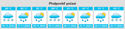 Výhled počasí pro místo Vysokova na Slunečno.cz