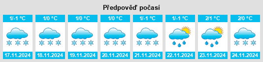 Výhled počasí pro místo Vysokaya Gora na Slunečno.cz