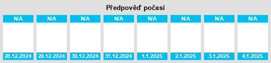 Výhled počasí pro místo Powiat gryfiński na Slunečno.cz