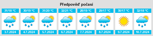 Výhled počasí pro místo Vyrypayevka na Slunečno.cz