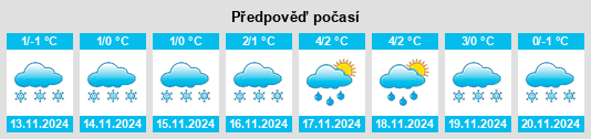 Výhled počasí pro místo Vyksa na Slunečno.cz