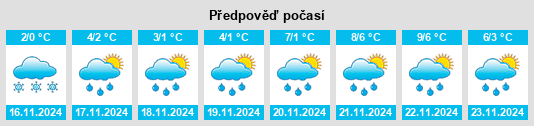 Výhled počasí pro místo Vygonichi na Slunečno.cz