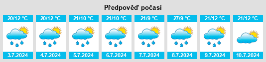 Výhled počasí pro místo Vybor na Slunečno.cz