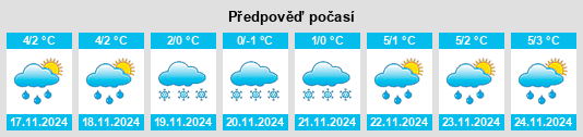 Výhled počasí pro místo Vyazovskoye na Slunečno.cz