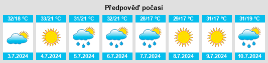 Výhled počasí pro místo Vyatskiye Polyany na Slunečno.cz