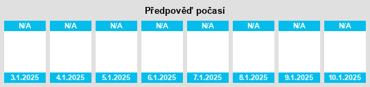 Výhled počasí pro místo Latang na Slunečno.cz