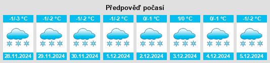 Výhled počasí pro místo Vurnary na Slunečno.cz