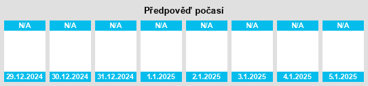 Výhled počasí pro místo Jiangdianzi na Slunečno.cz