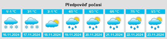 Výhled počasí pro místo Vozy na Slunečno.cz