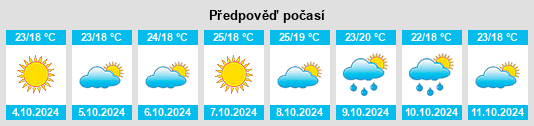 Výhled počasí pro místo Belyy na Slunečno.cz