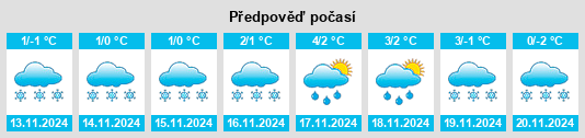 Výhled počasí pro místo Voyutino na Slunečno.cz