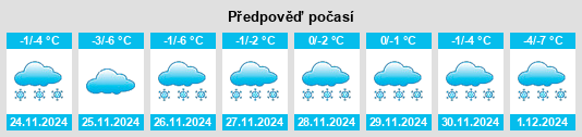 Výhled počasí pro místo Vostryakovo na Slunečno.cz