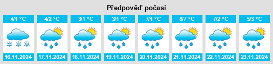 Výhled počasí pro místo Voskresen’ye na Slunečno.cz