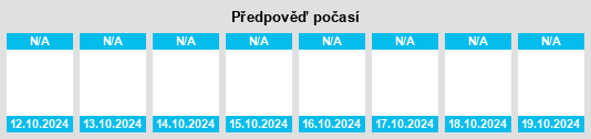 Výhled počasí pro místo Bombo na Slunečno.cz