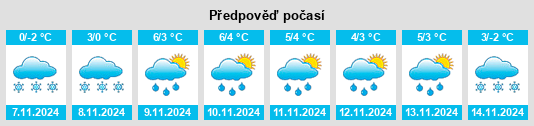 Výhled počasí pro místo Vorsma na Slunečno.cz